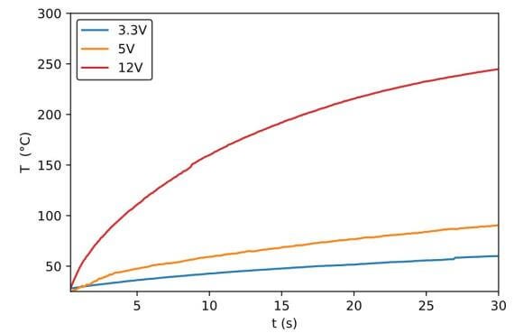Heat-up times for various supply voltages