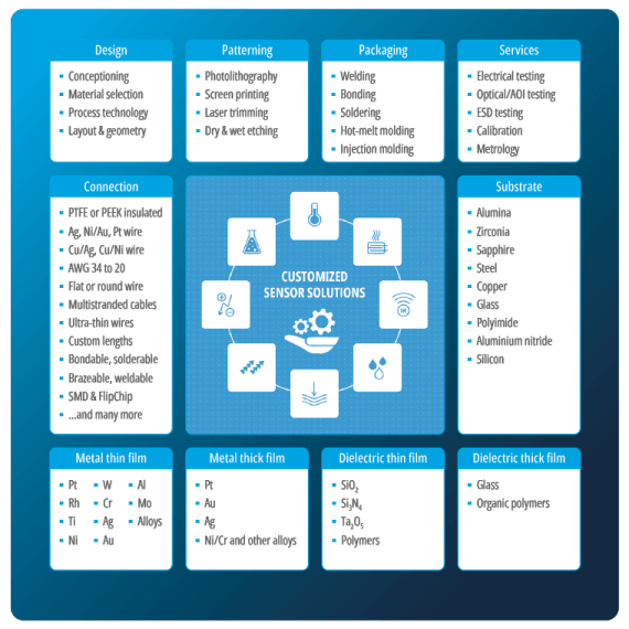 iST production process