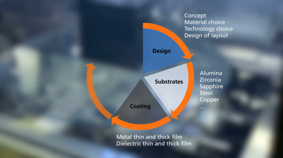 Sensor Technology Partner