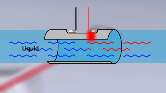 Flow sensors