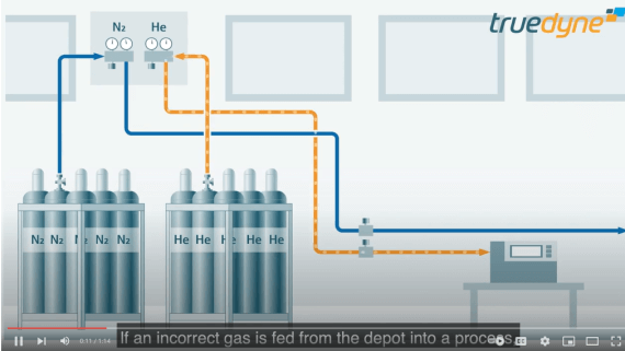 Clean gas monitoring